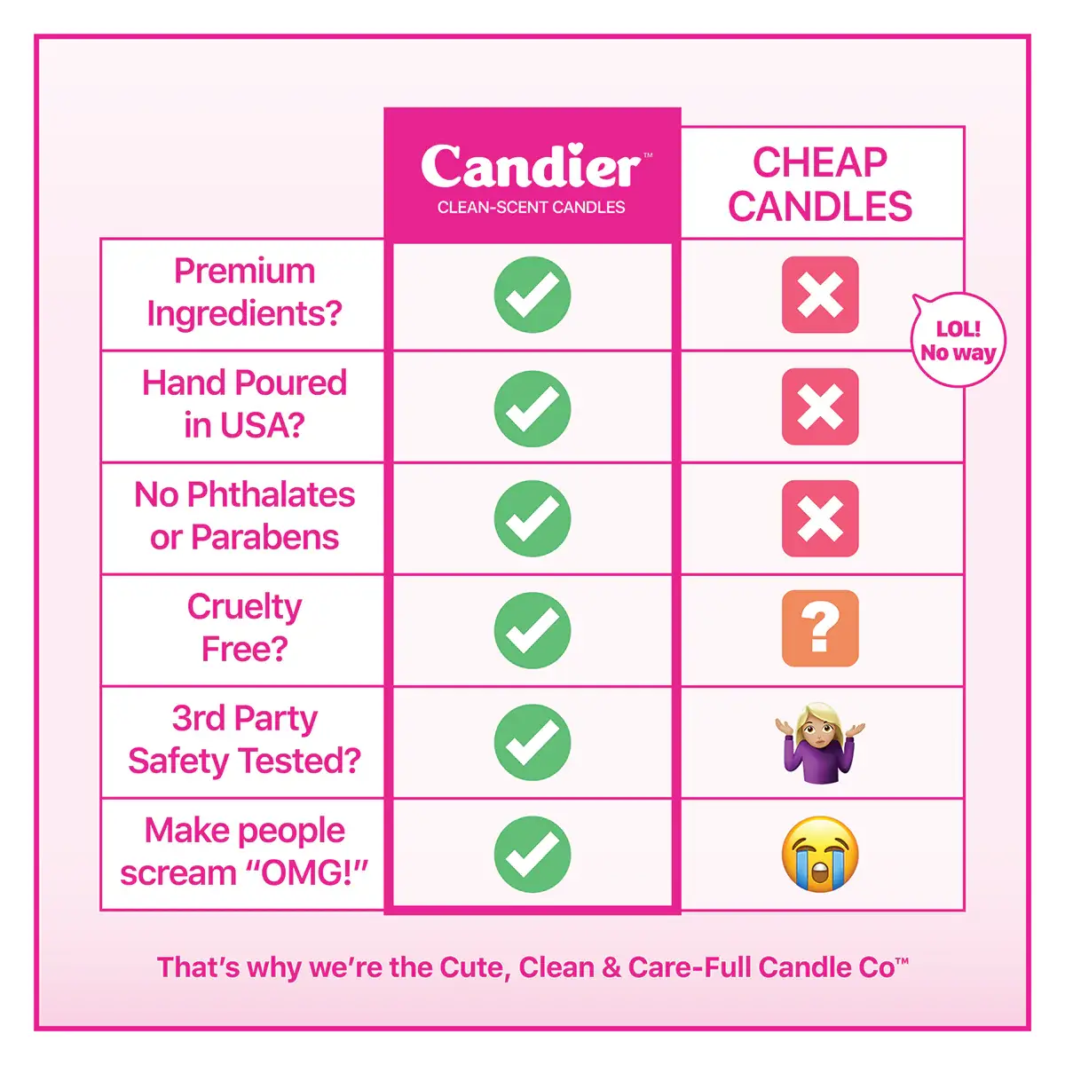 Espresso Obsesso Coffee Soy Wax Jar Filled Candle Home Decor